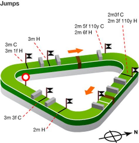 winners enclosure tips today.